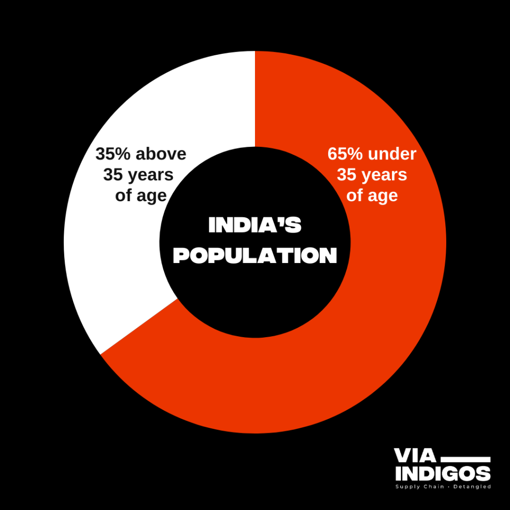 India's Population Statistics