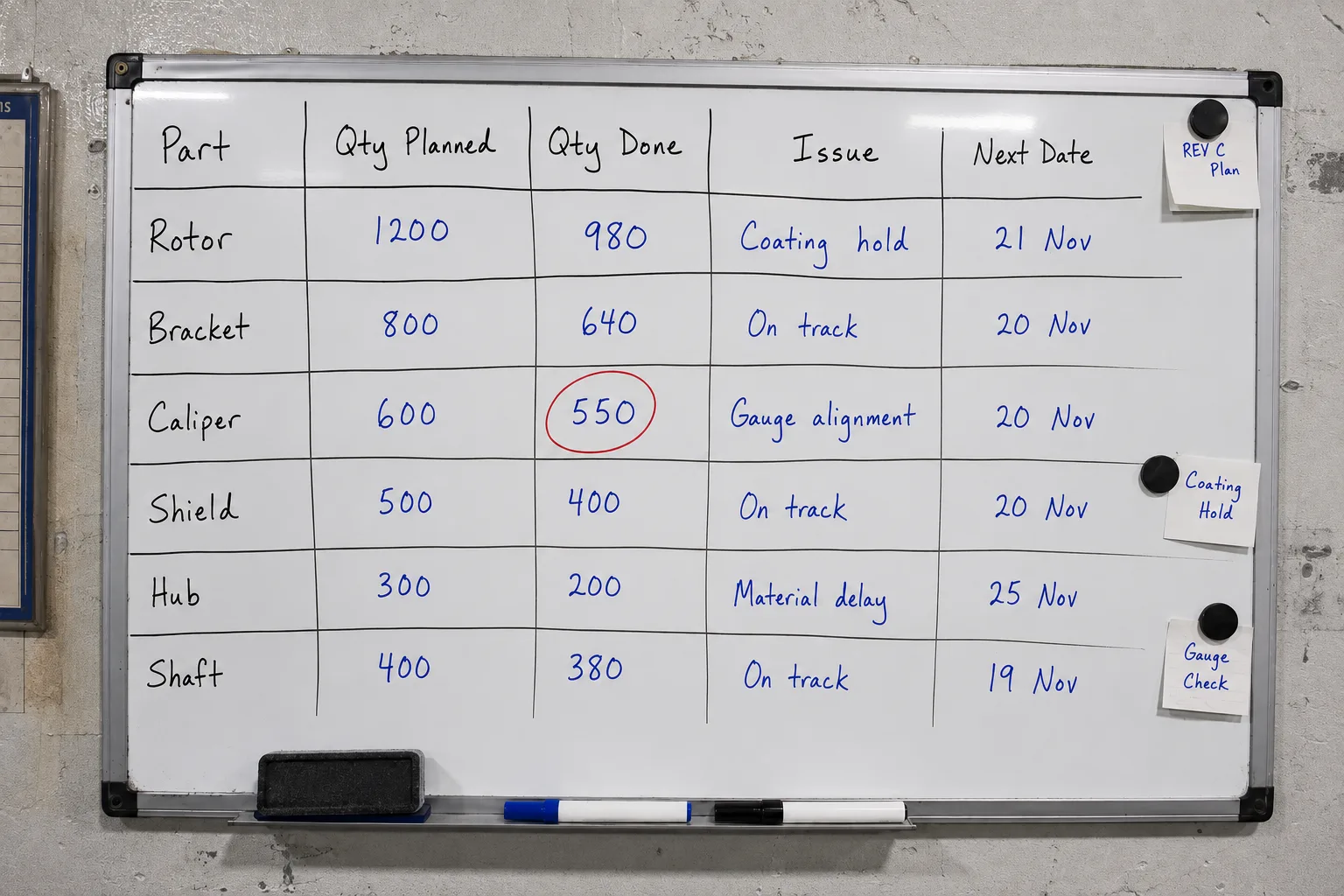 Plant production board photographed for the weekly status, part and operation, open issue, next committed date written and kept