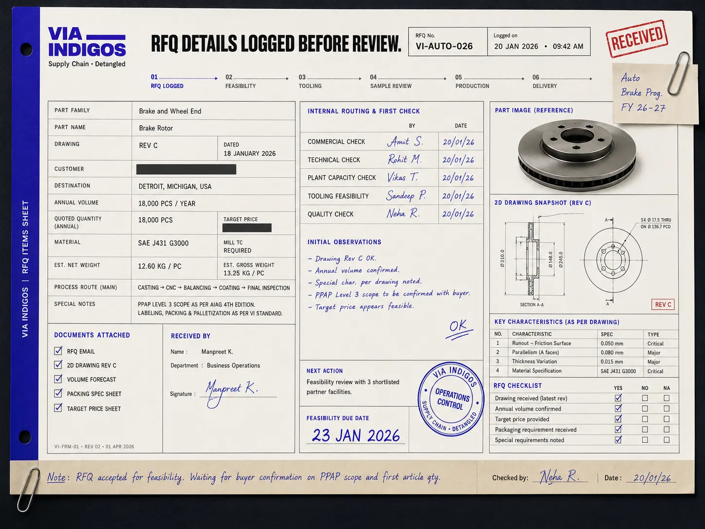 VIA INDIGOS automotive RFQ routing sheet showing part family, annual volume, drawing revision and internal first checks for a brake rotor program