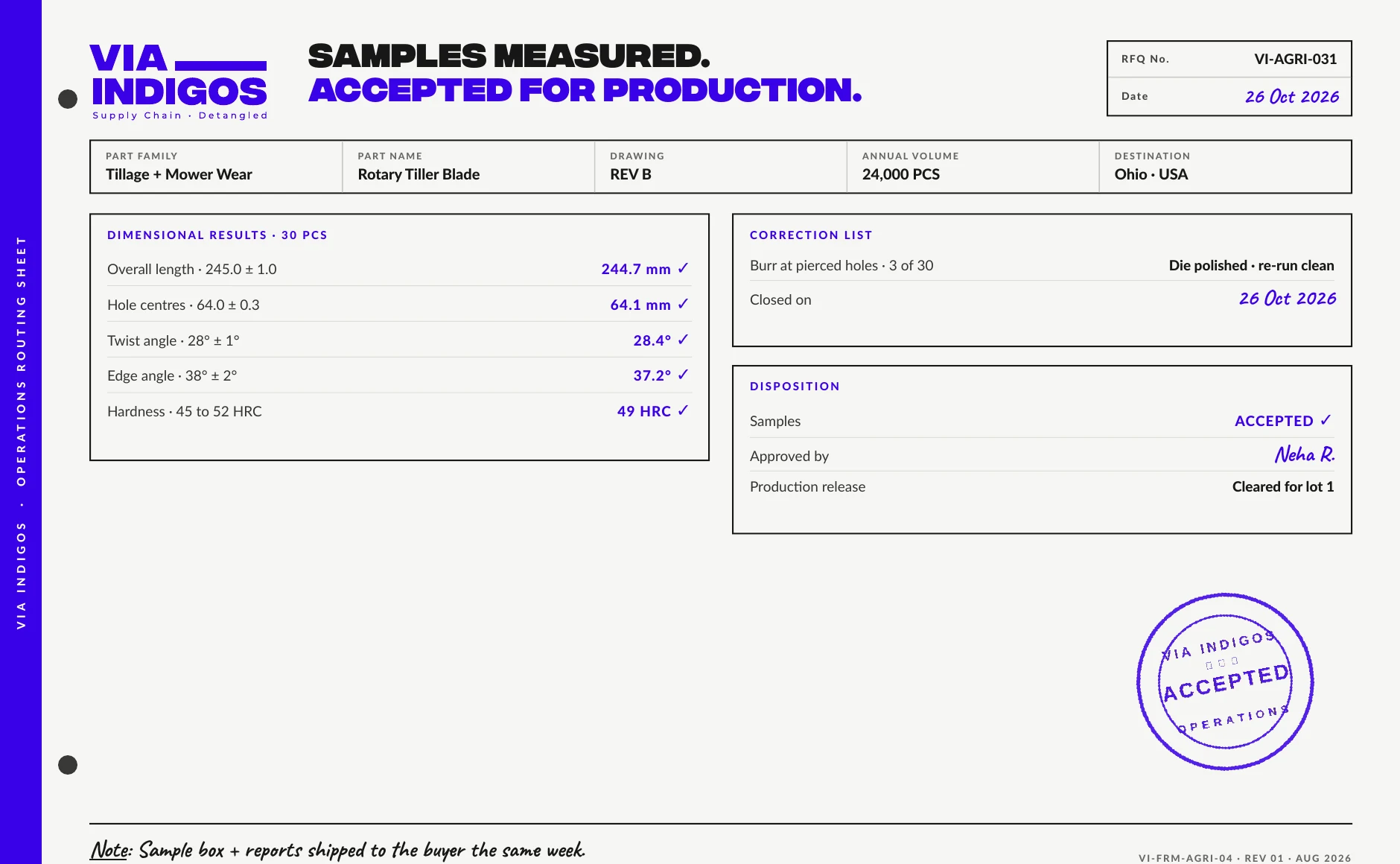 VIA INDIGOS sample review sheet tying tiller blade hardness and dimensional results to the drawing with accepted callouts and open points
